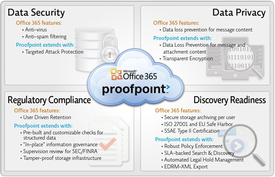 AgileAscend Enterprise Office 365 Regulatory Compliance Migration with Guidance & Training by Agile IT