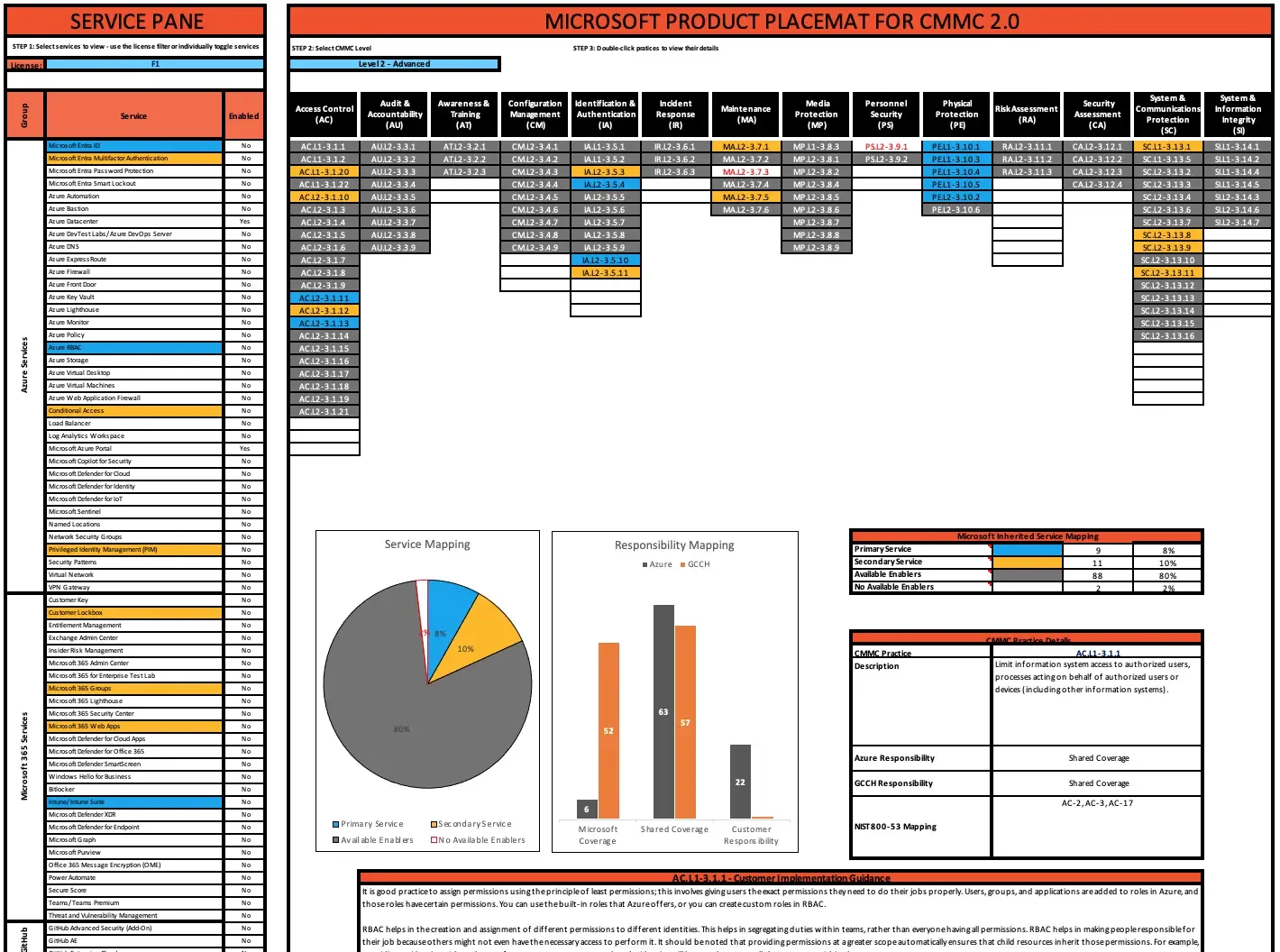 How to Use the Microsoft Product Placemat to Achieve CMMC 2.0 Compliance