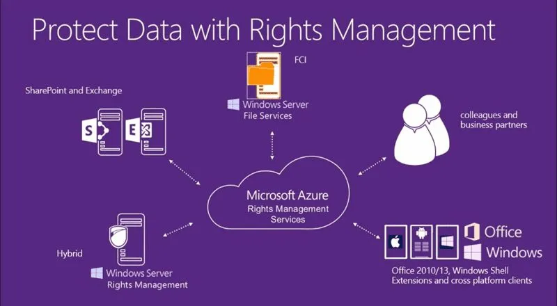 What your users need to know about EMS