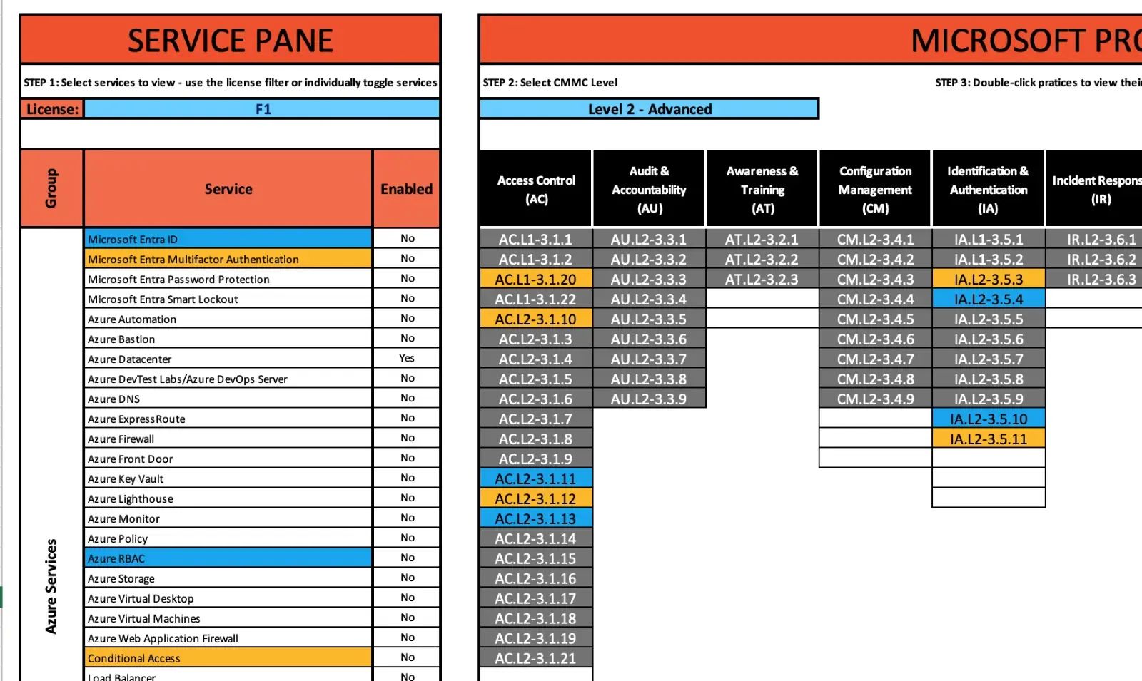 The Parts of The CMMC 2.0 Placemat