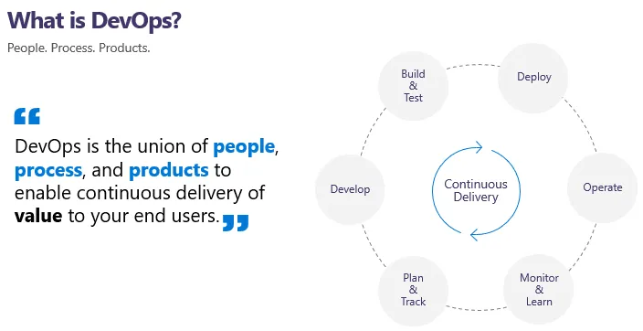 Using Azure DevOps for IT Management (VIDEO)