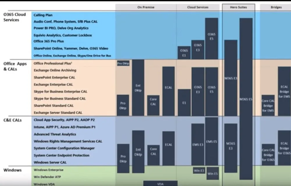 Azure Reserved Instances and Hybrid Benefit