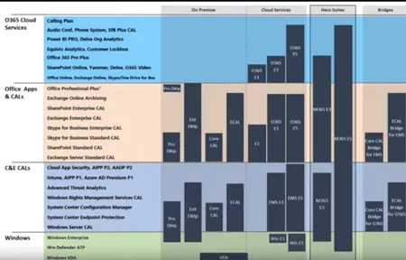 Azure Reserved Instances and Hybrid Benefit