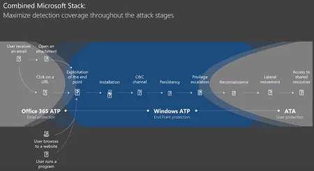Ransomware - See it, Block It, Fix It (Video)