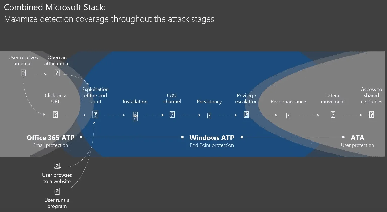 Ransomware - See it, Block It, Fix It (Video)