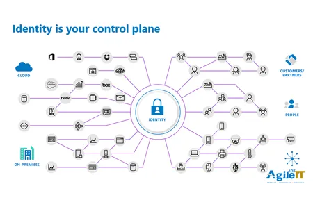 Understanding Active Directory - All Seven Types (Video)