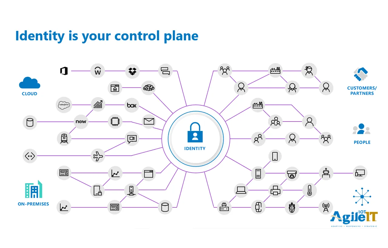 understanding-active-directory