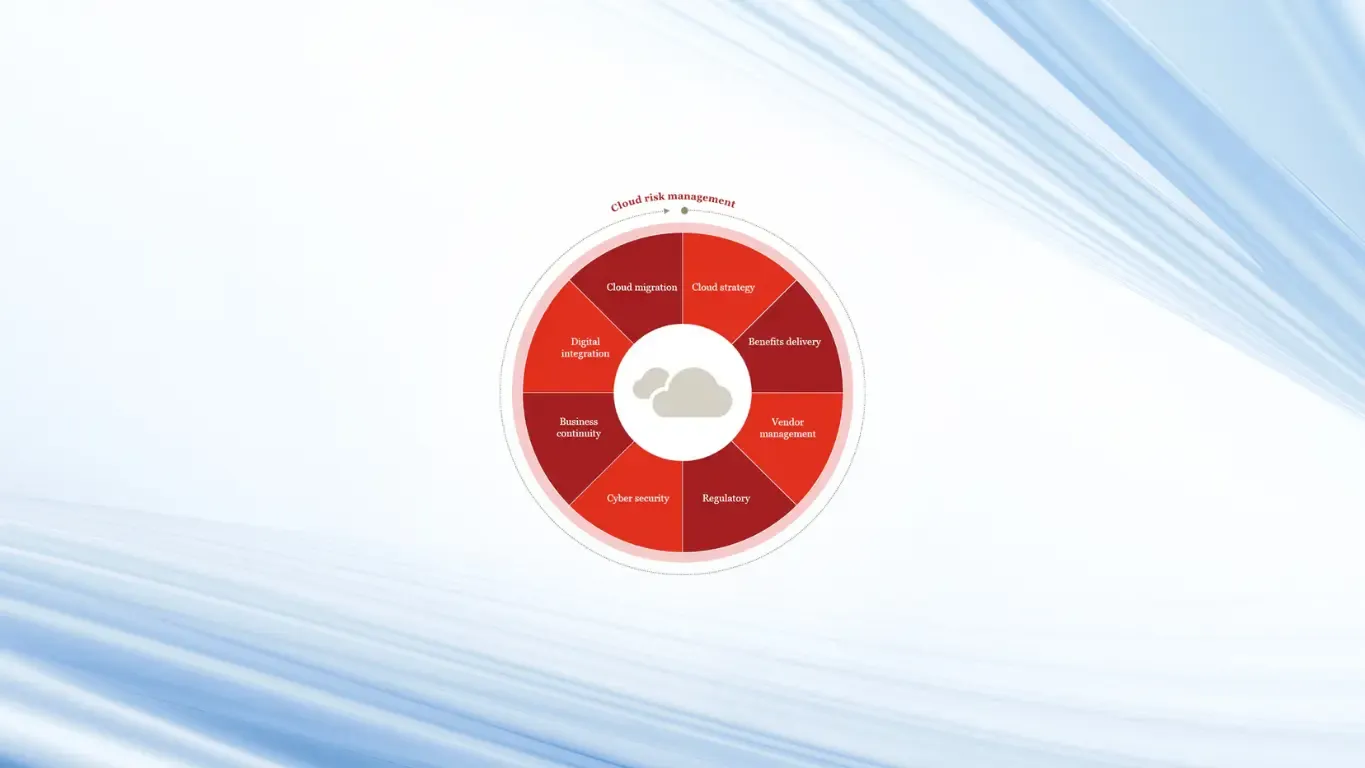 business-continuity-risks-cloud-migrations