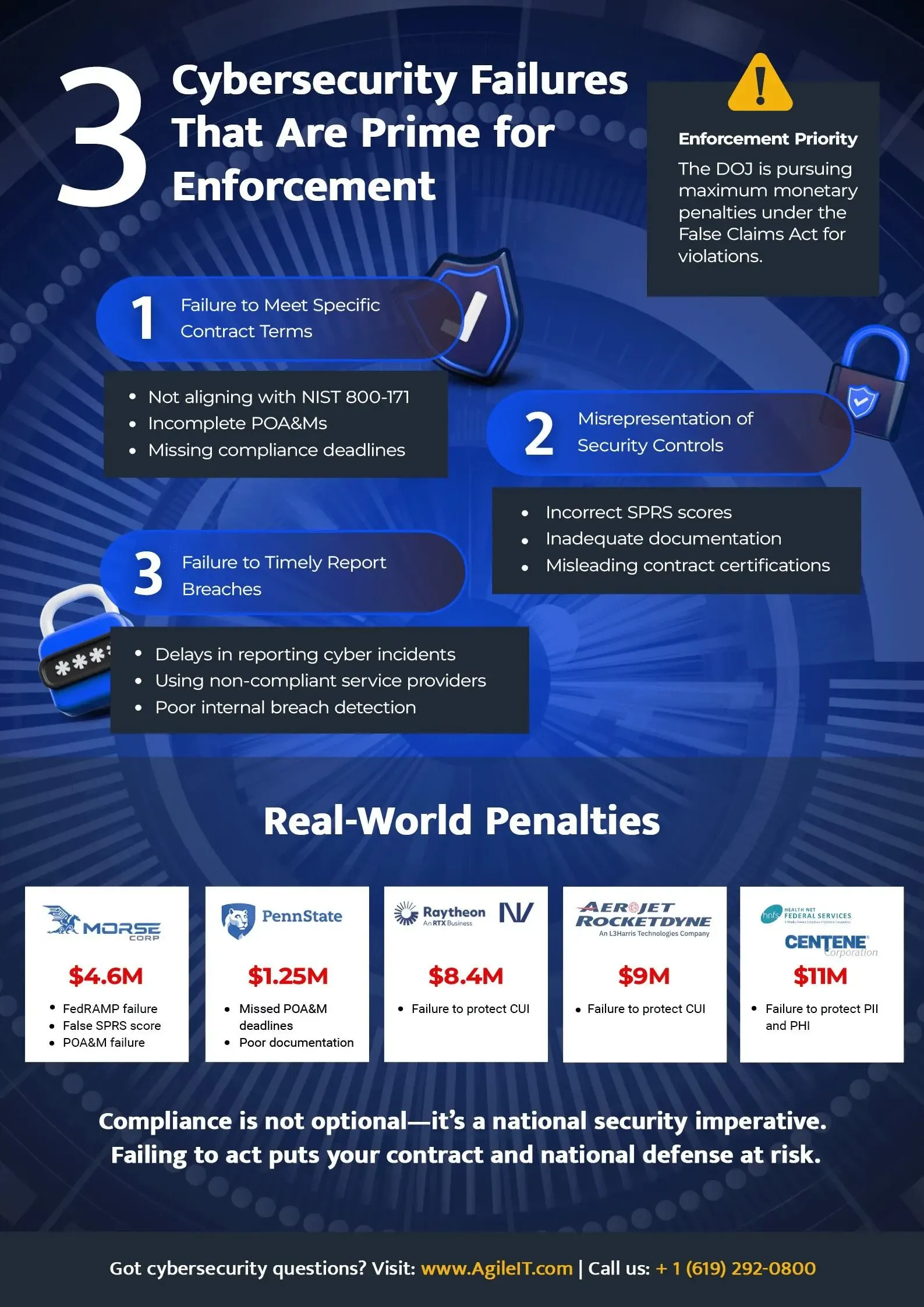 Office Cloud Policy Service and Security Policy Advisor