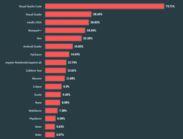 Integrated development environment 