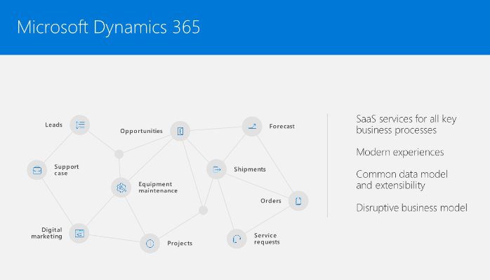 what-is-dynamics-crm