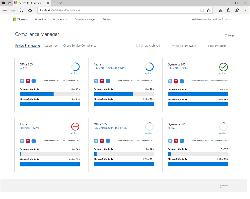 Microsoft Compliance Manager dashboard