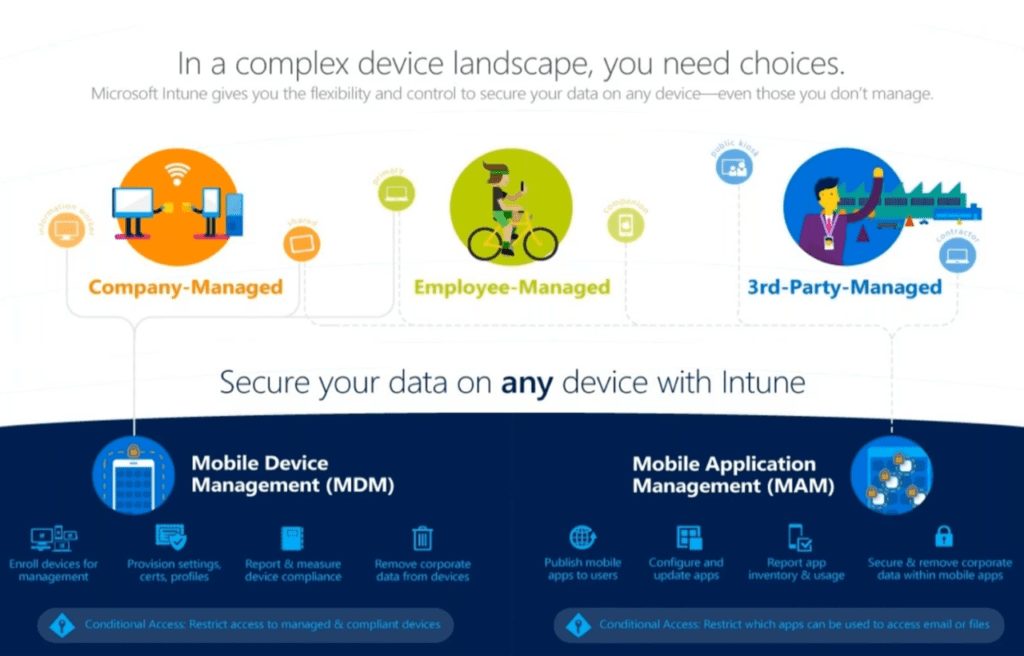 Intune For Mobile Device Management Demo (Video) - Agile IT