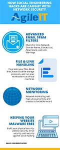 How Social Engineering Hacks Are Caught With Network Security Infographic