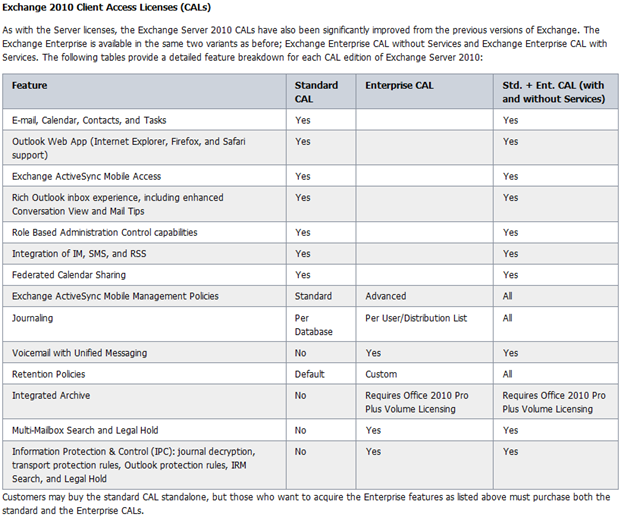 Standard CAL and the Enterprise CAL