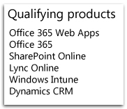 Cloud Easy Qualifying Products