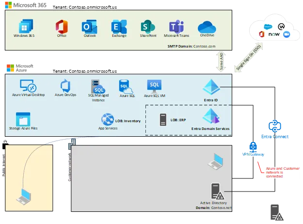 Microsoft 365