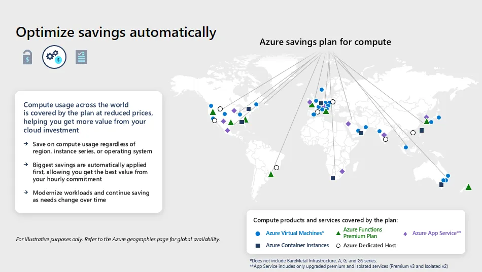 Azure VM Pricing Azure VM Pricing