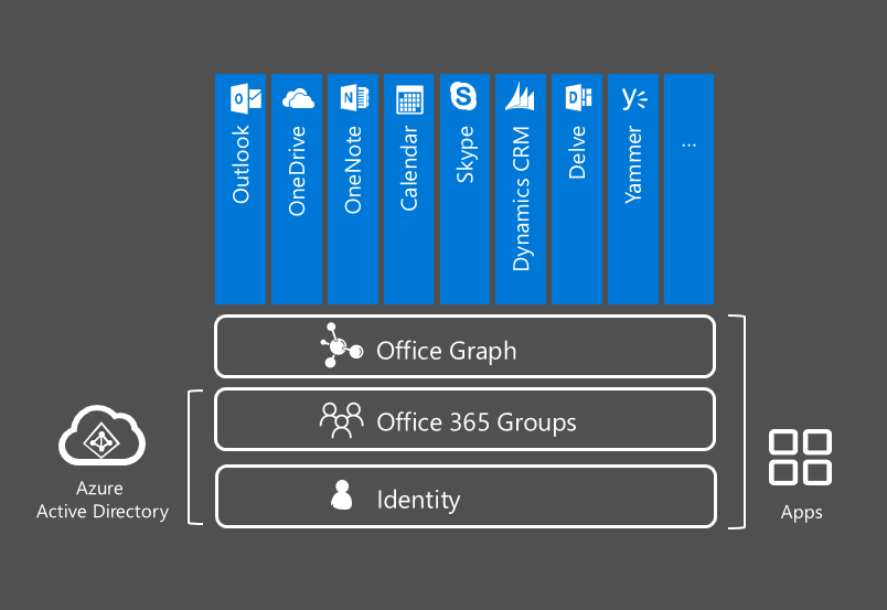 Recapping Yammer highlights and key takeaways from Ignite - Agile IT